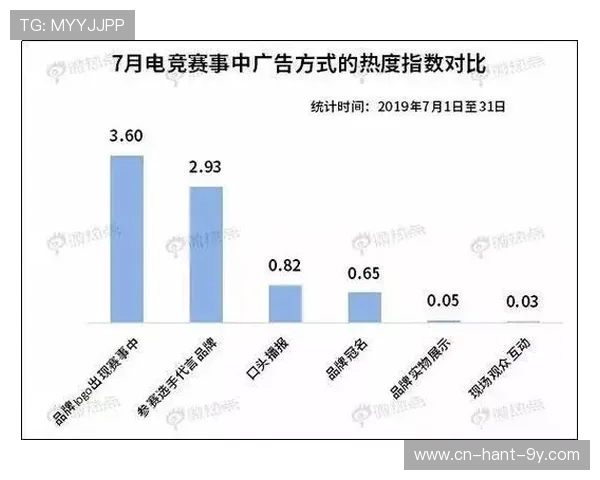 电竞产业崛起与未来发展趋势探索分析及影响力研究