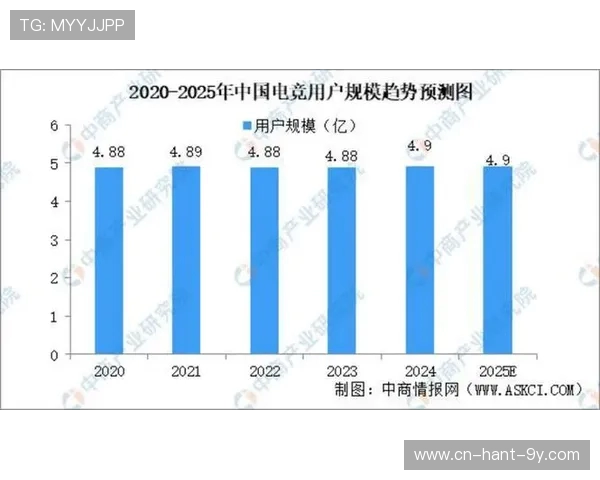 电竞行业新趋势分析:从游戏竞技到文化产业的全面转型与发展 电竞行业新趋势分析:从游戏竞技到文化产业的全面转型与发展