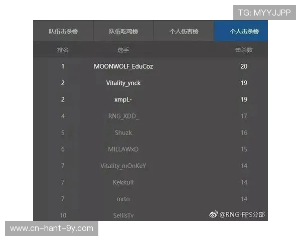 RNG在Major赛中的技术表现分析与战术解读