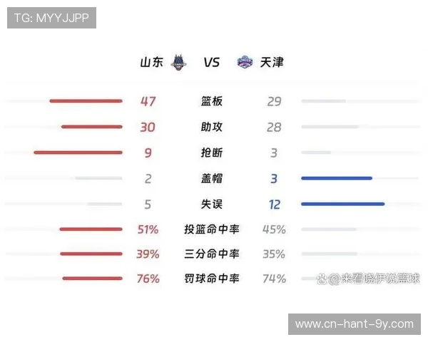 山东与天津CBA历史交锋回顾与分析两队战绩与球员表现的全面对比